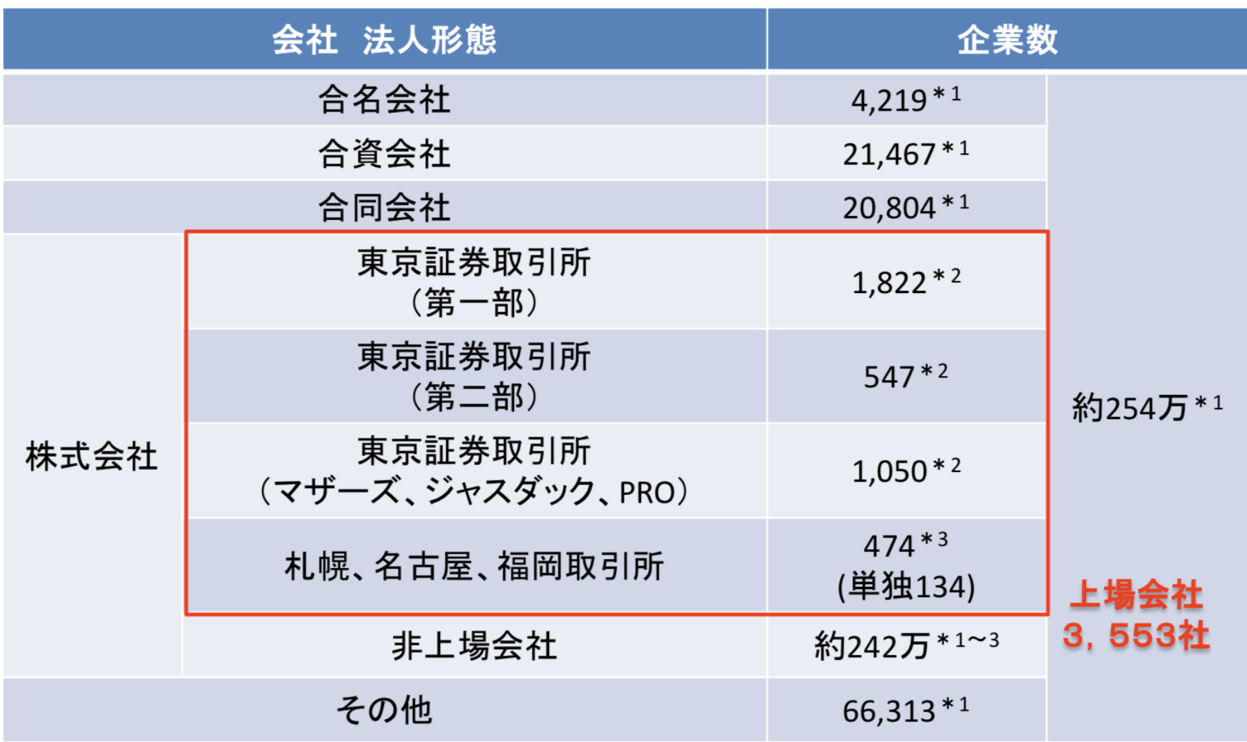 日本の上場企業数