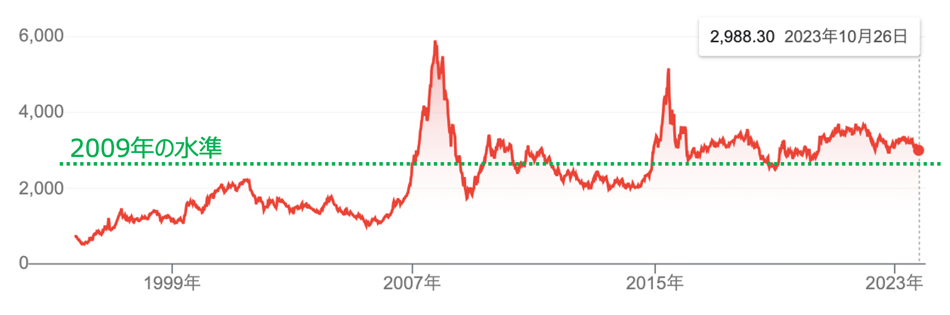 割安感が高まっている中国の株式市場