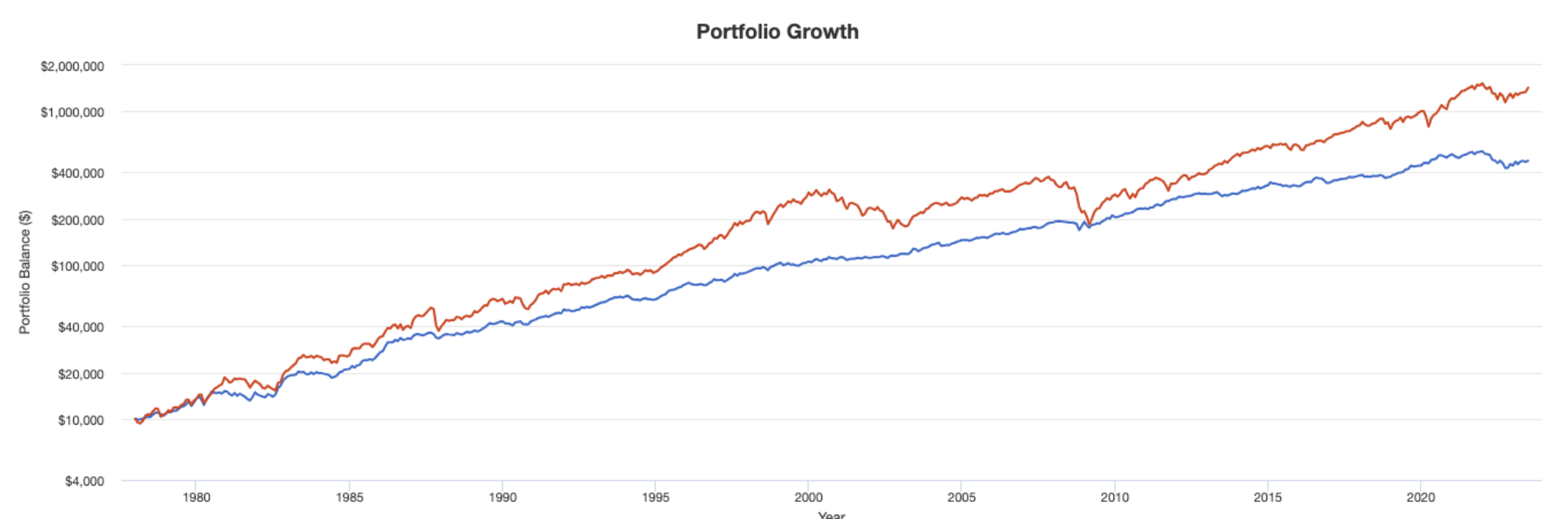 オールシーズンズポートフォリオと株式単体のリターンの比較