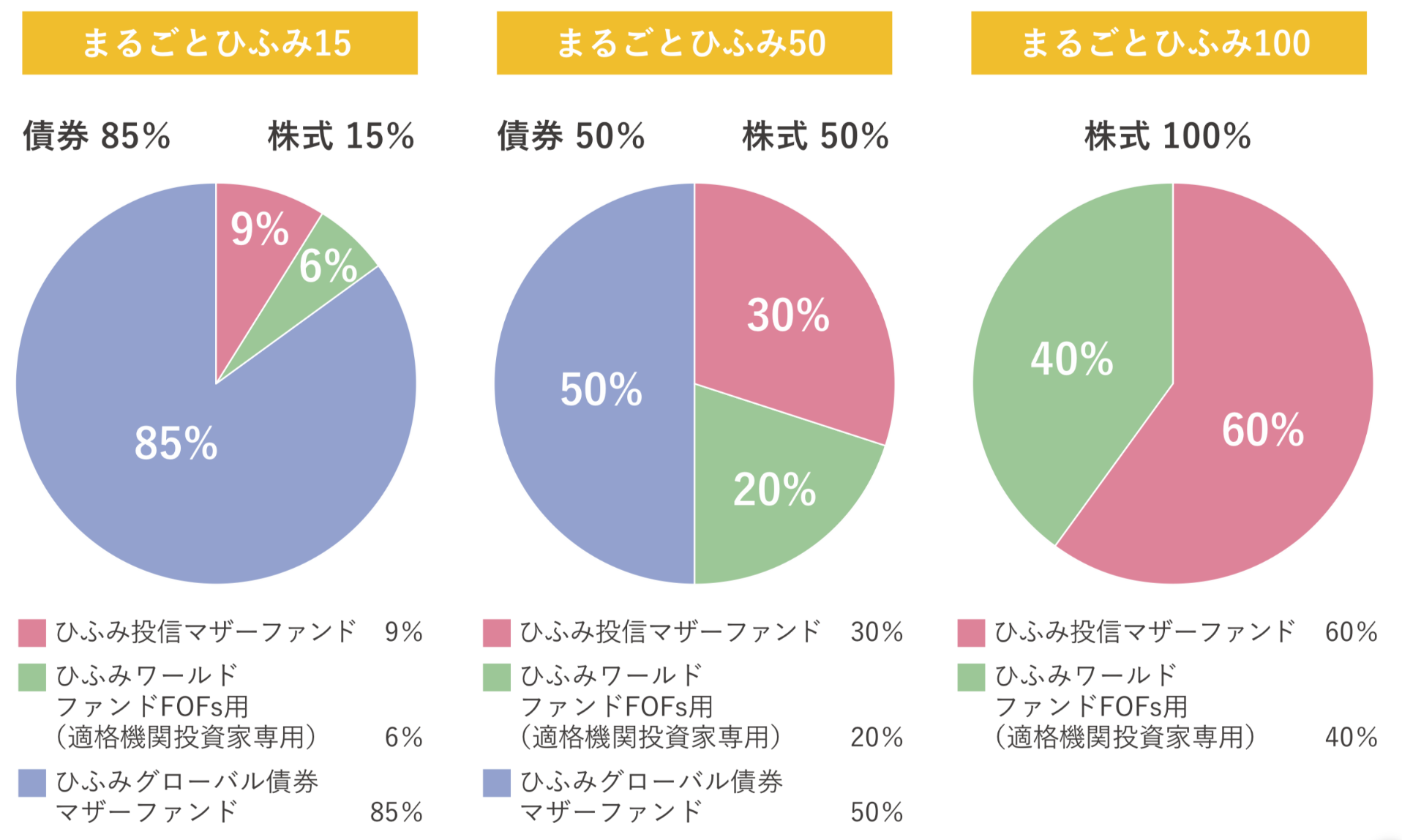 まるごとひふみシリーズ