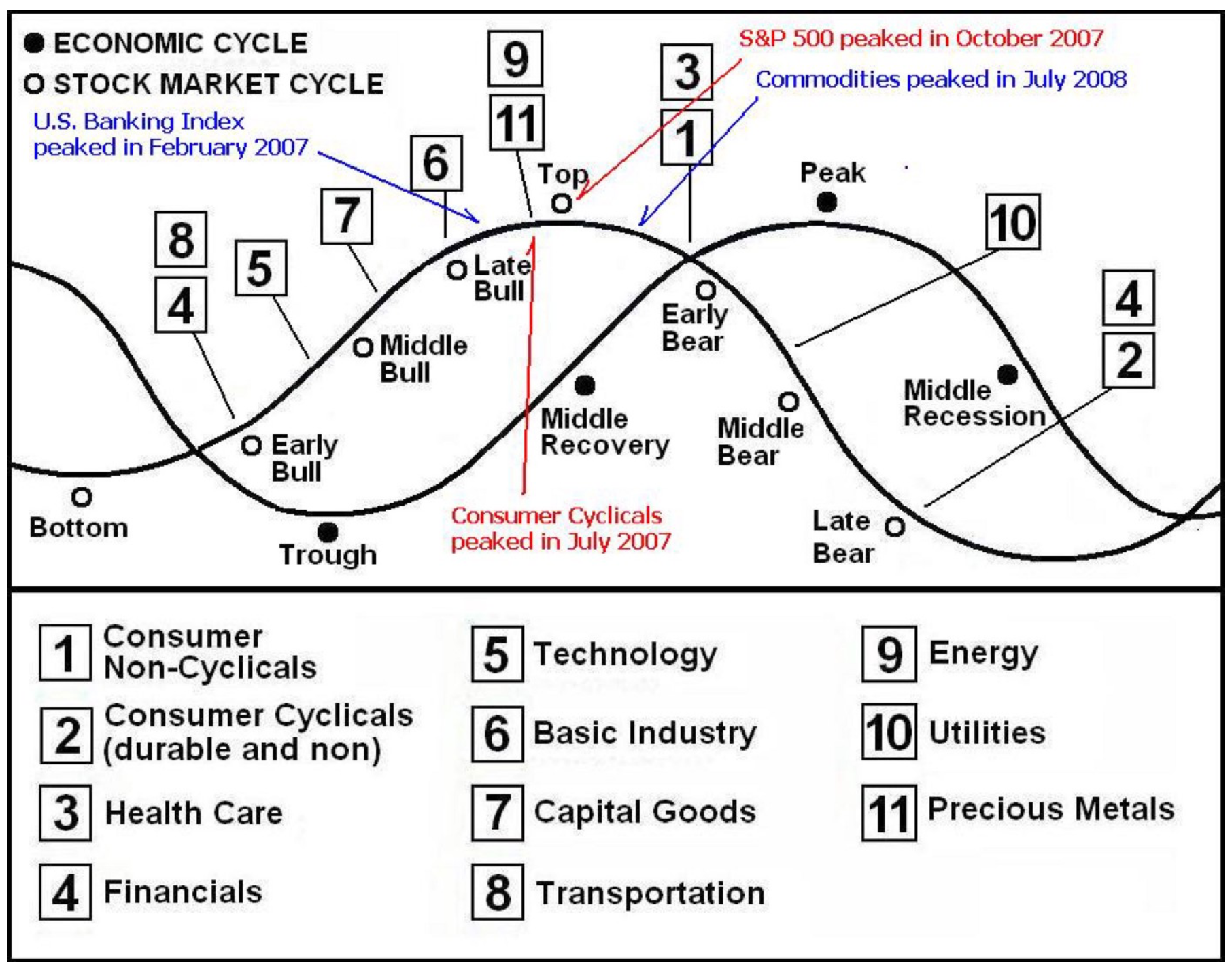 経済サイクル