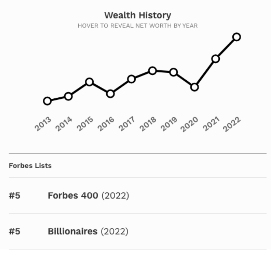 buffett wealth history