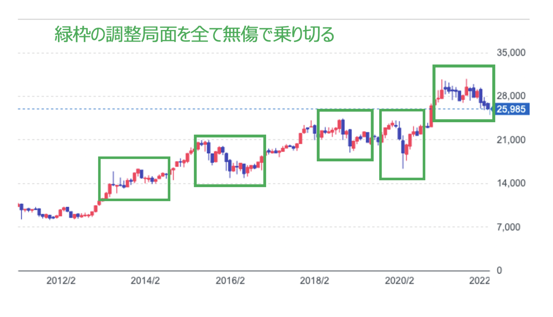 幾度も下落局面を無傷で乗り切るBMキャピタル