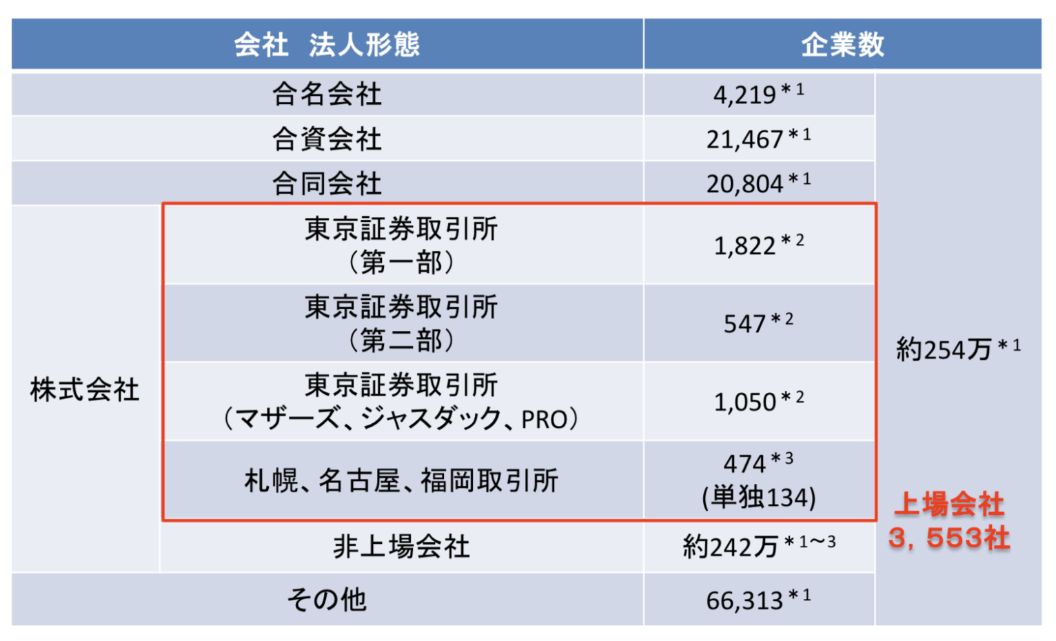 日本の上場企業数