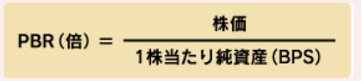 PBRの計算式