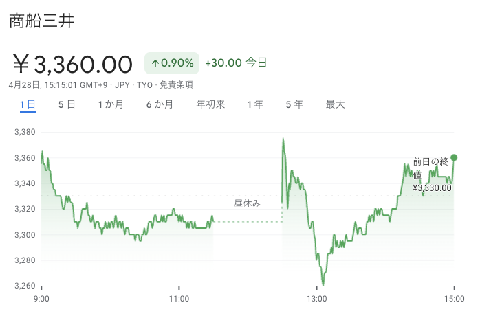 商船三井 株価